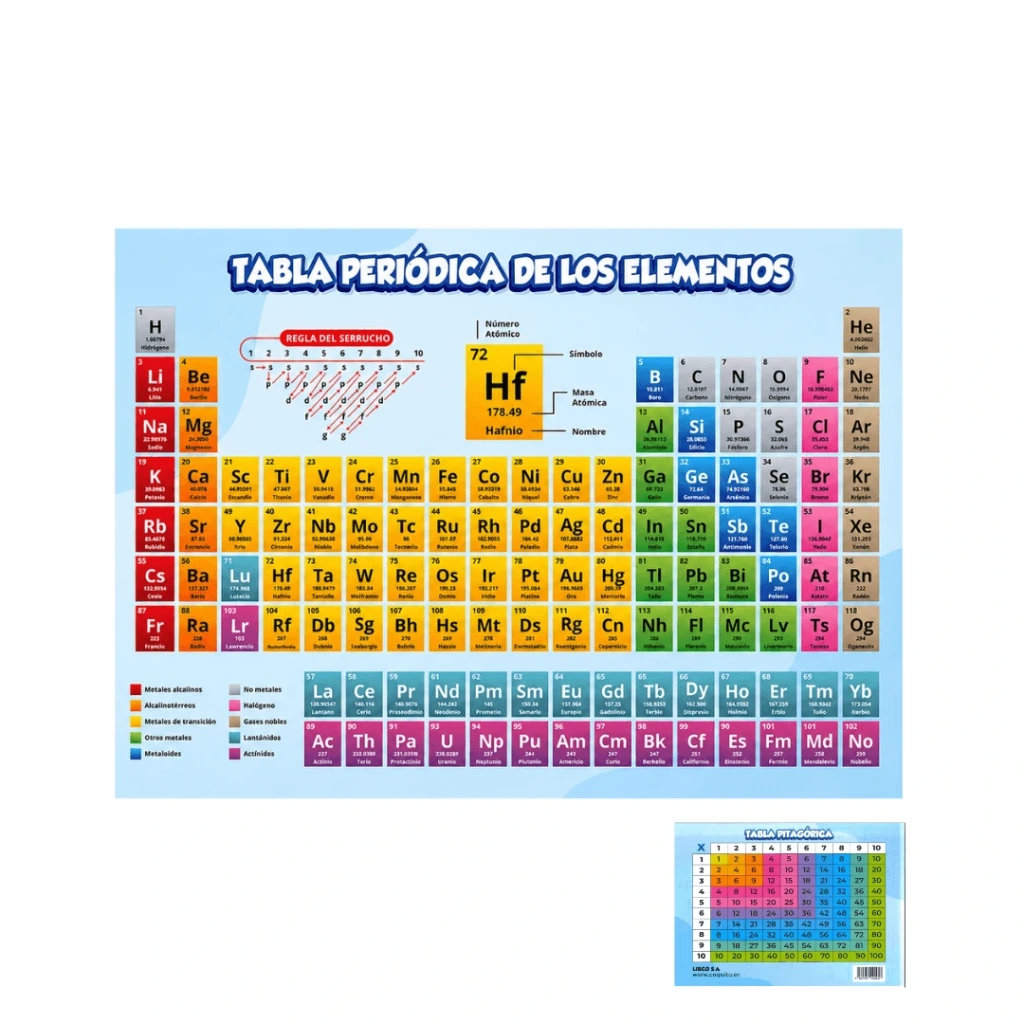 TABLA PERIÓDICA DE ELEMENTOS + PITAGÓRICA A4 - LIBCO S.A